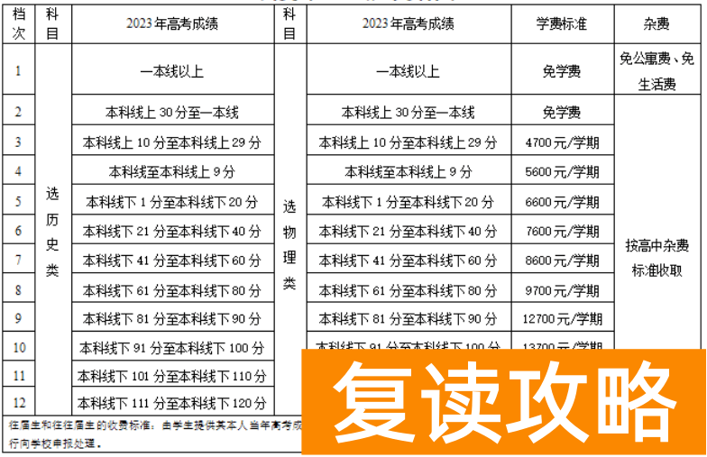 华容师雅田家湖学校高考复读部收费标准 学费多少钱