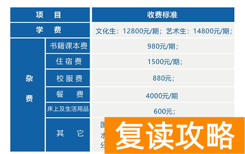 长沙市湘军高级中学复读学费（长沙市湘军高级中学收费标准(）