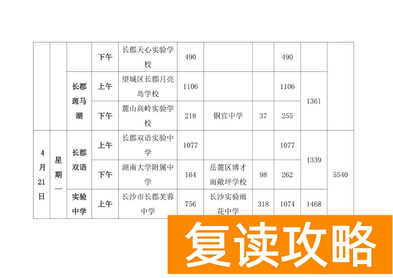 2025年长沙市体育中考日程安排表