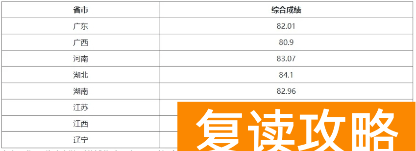 湖南大学2024年强基计划录取及成绩查询入口：https://bm.chsi.com.cn/jcxkzs/sch/10532