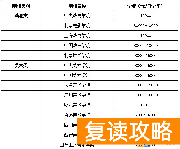 湖南艺考学费一年多少钱啊 读艺术要多少钱