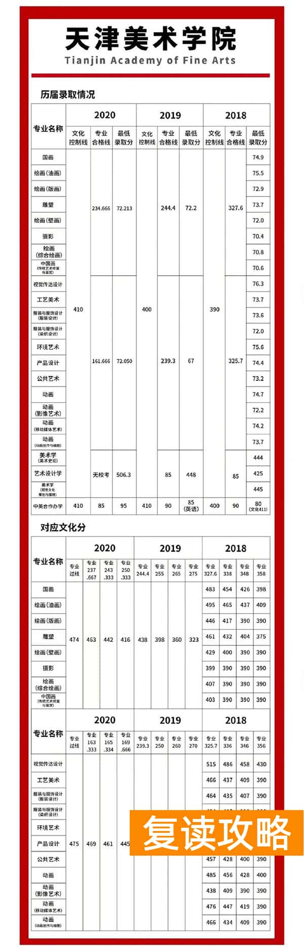 长沙美术生复读哪个学校好（长沙排名前三的美术集训学校谈美院录取文化分数）