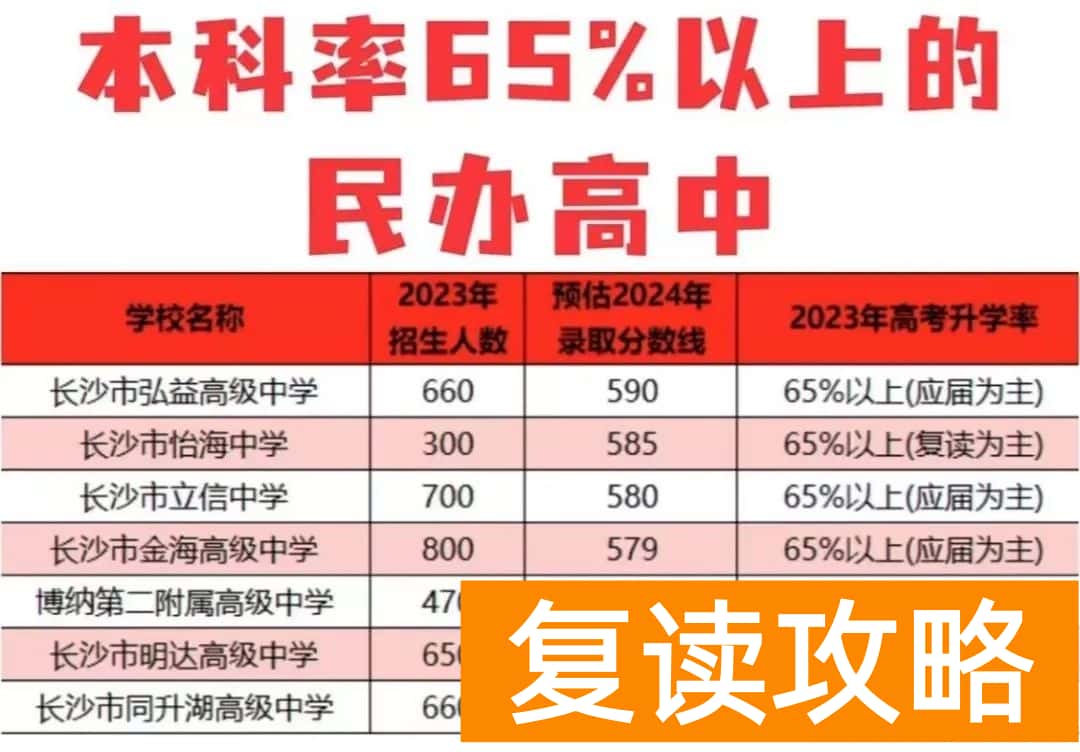 长沙民办高中升学率高的学校推荐