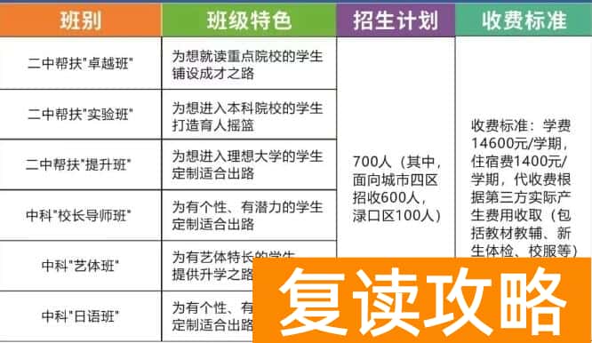 株洲中科高级中学是公办吗