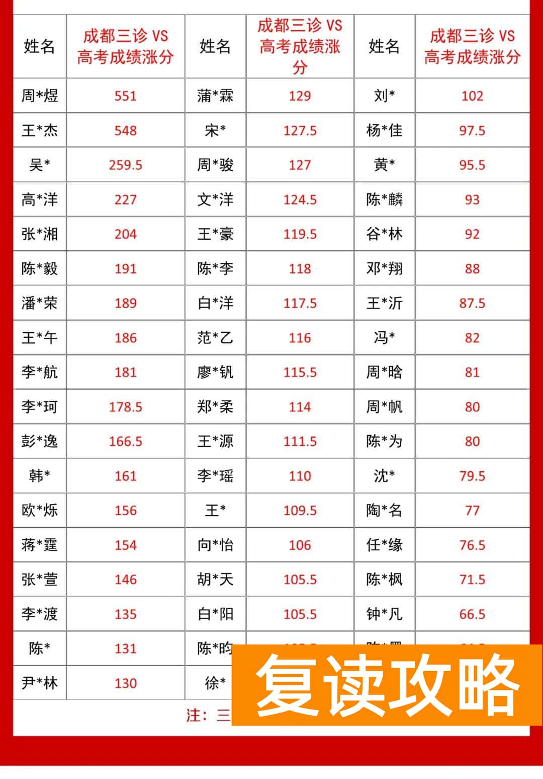 高三复读最好的学校（北外东坡招生简章）