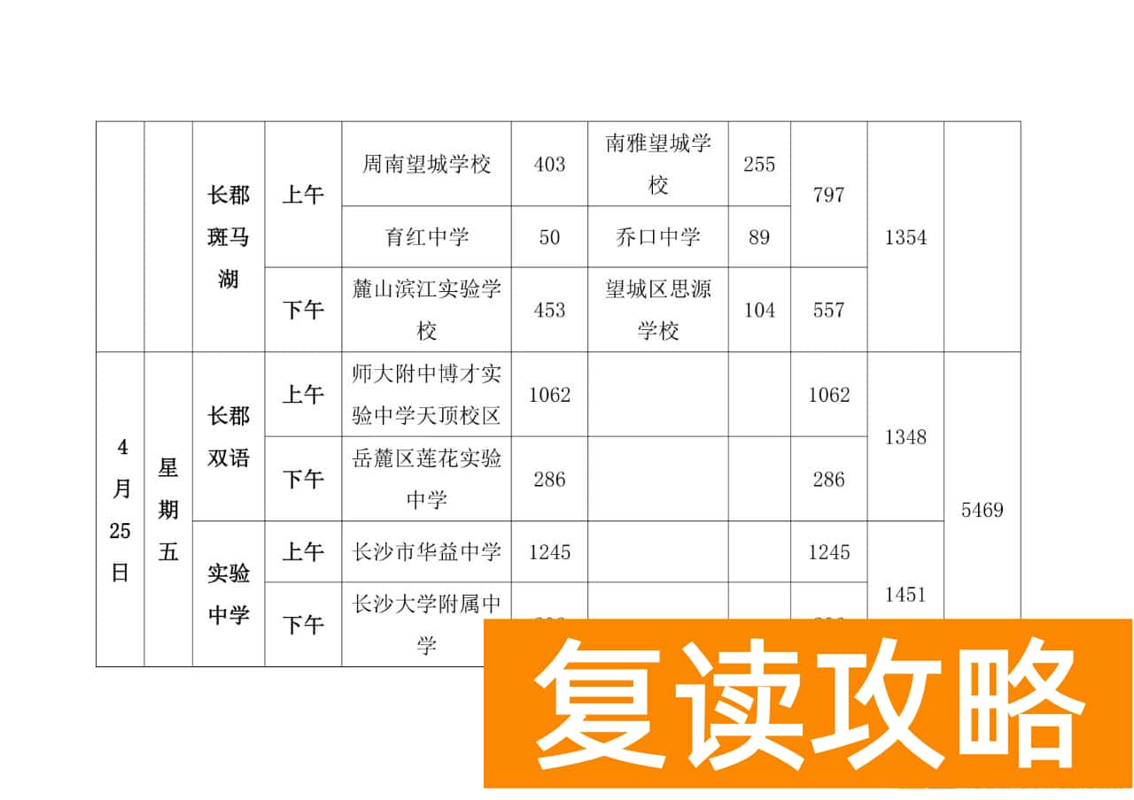 2025年长沙市体育中考日程安排表