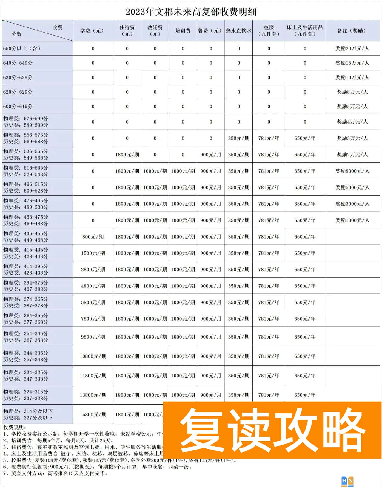 郴州文郡未来学校高考复读部收费标准，学费多少钱