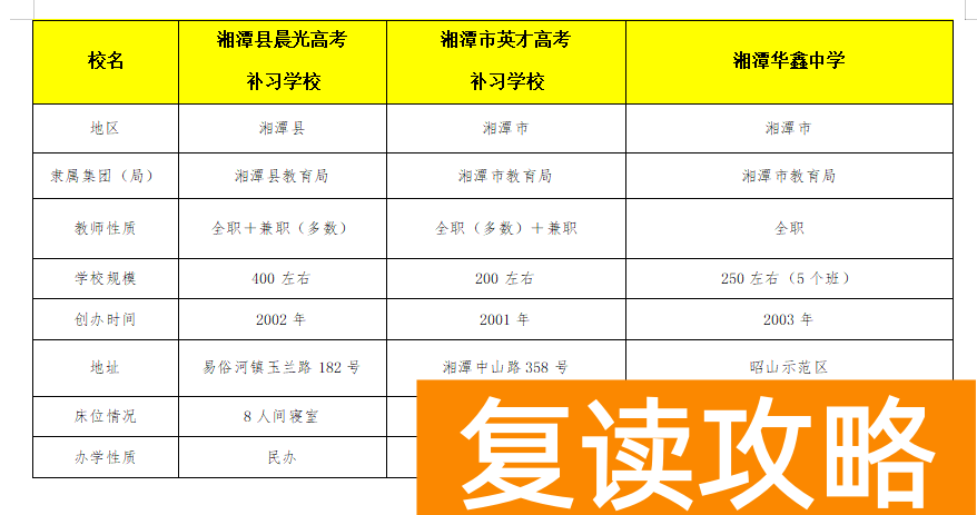 长沙市复读学校学费（湖南市州复读学校）