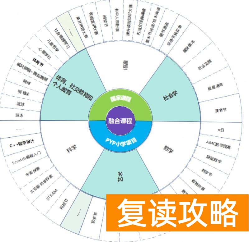 长沙国际中学有哪些（长沙国际学校选什么？怎么选？）