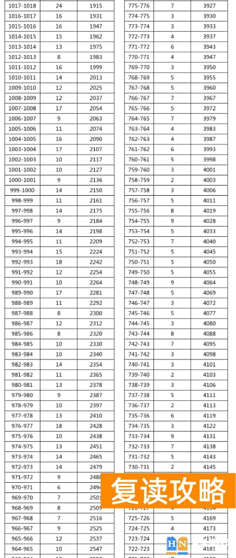 2023年湘西吉首中考普高分数段统计