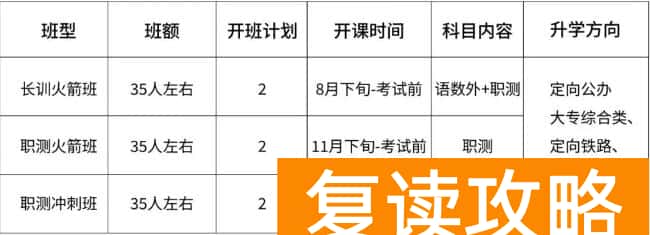 用心成真单招复读2026届招生简章