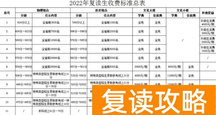 长沙怡海高中复读学费 长沙市怡海(怡雅)中学2022年高复部