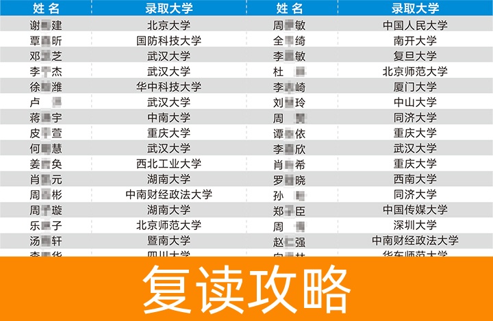 长沙市耀华中学复读部-2024招生简章