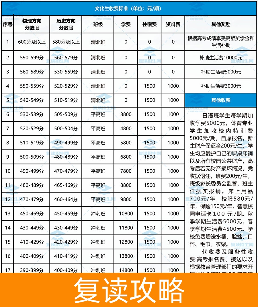 2024年长沙麓谷中学复读收费标准全面解析，附学校特色介绍