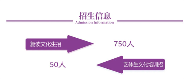 长沙市中嘉高级中学高复部2026年招生简章