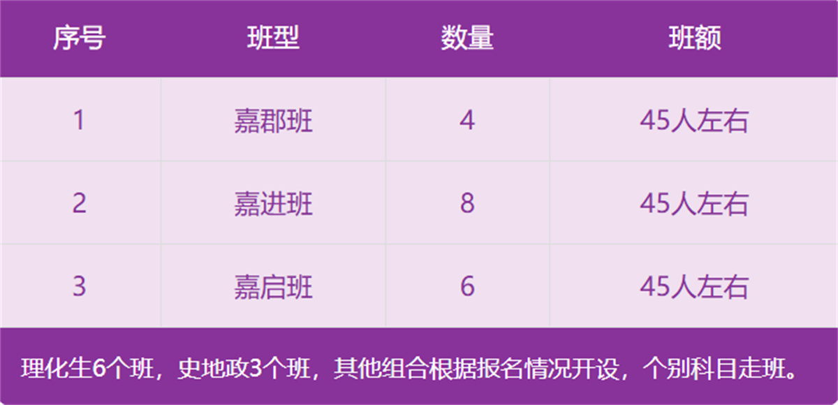 长沙市中嘉高级中学高复部2026年招生简章