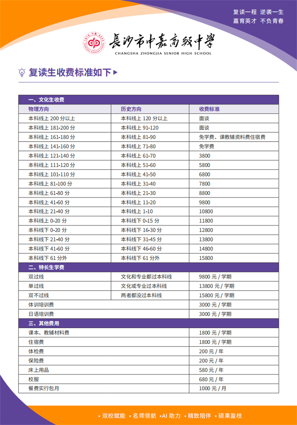 2026 届长沙中嘉高级中学复读部 学费标准